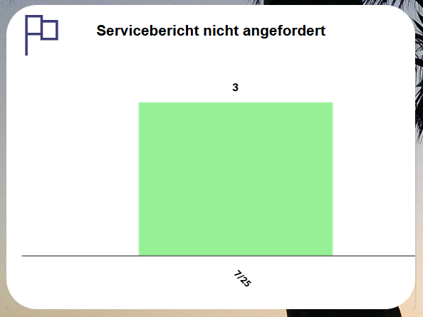 pobvol|pssService Board|StartScreen|Chart Servicebericht nicht angefordert
