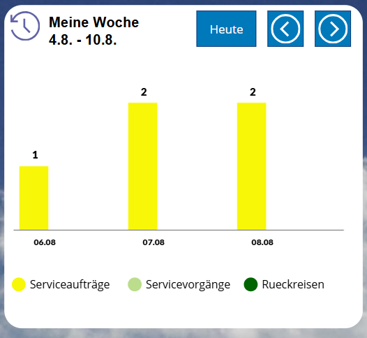 pobvol|pssService Phone|StartScreen|Meine Woche