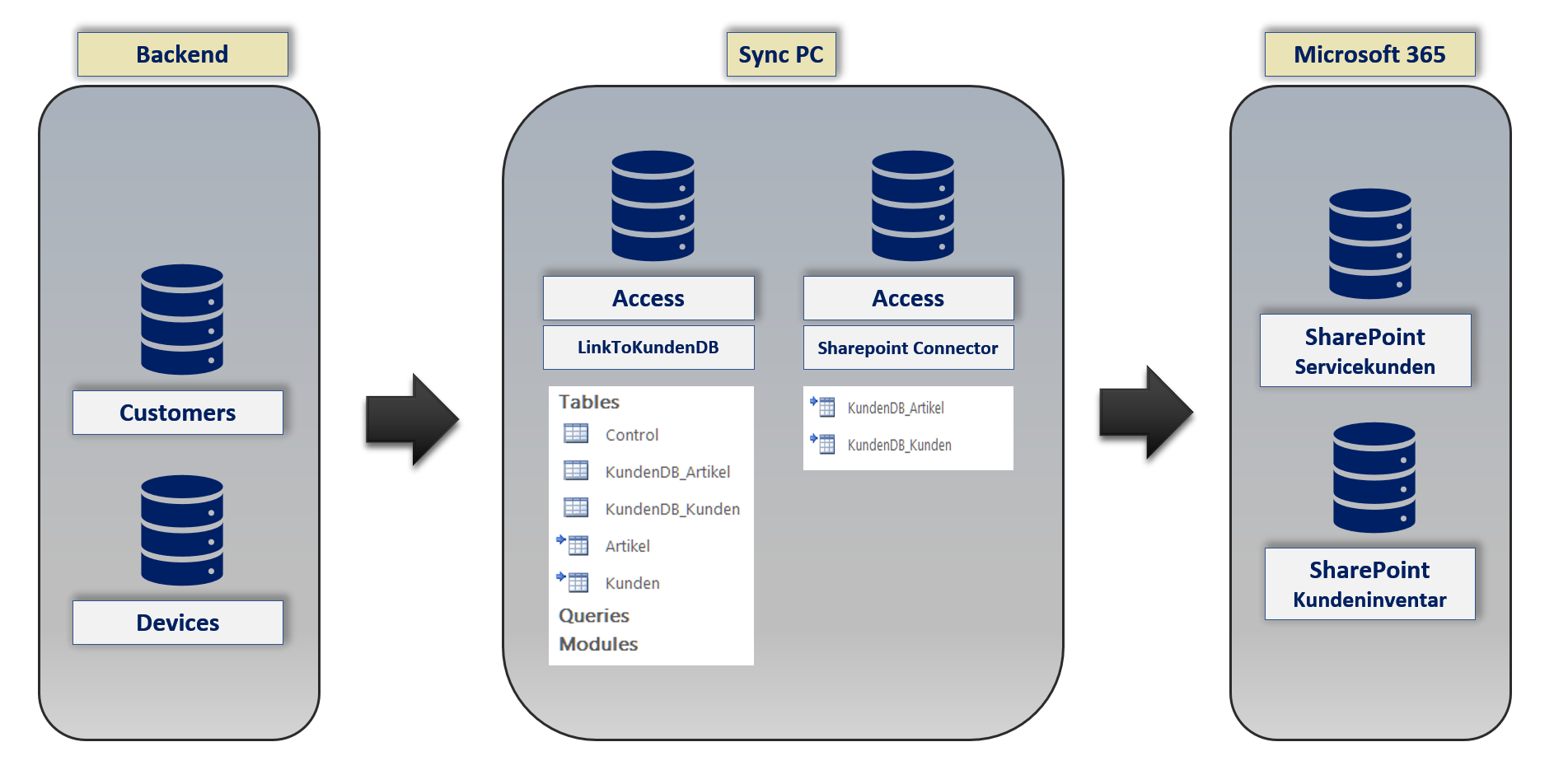 pobvol|pssService Board|Screen:Customer device|Import device data from your database