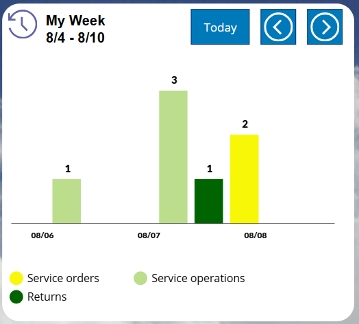 pobvol|pssService Phone|Start screen|Container:My week